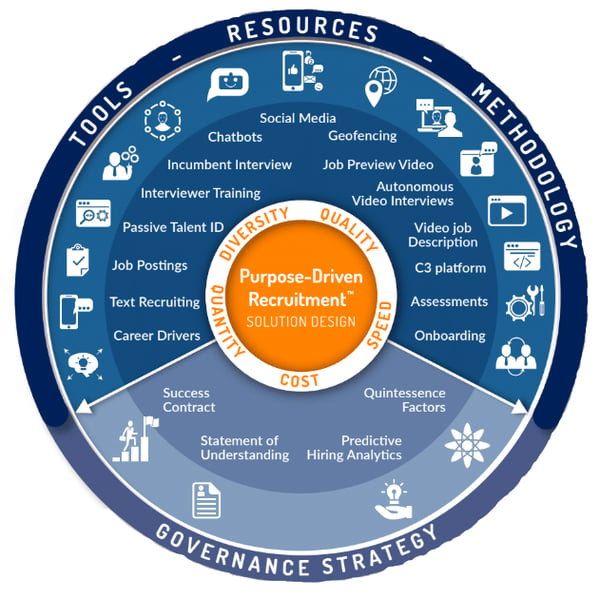 How It Works Circle2